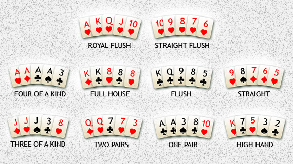 Poker Combos