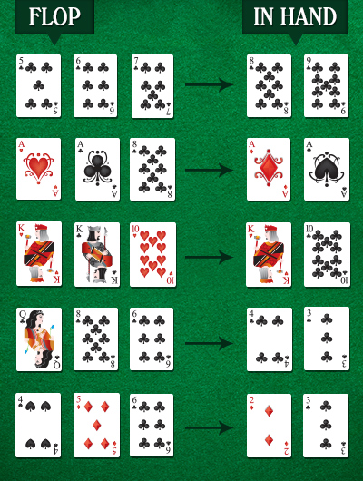 scrap Alabama Abbreviation Different Types of Flops in Poker | Adda52 Blog