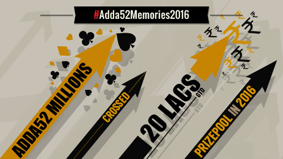 Adda52 Millions Crossed 20 Lacs GTD prize pool – October 2016
