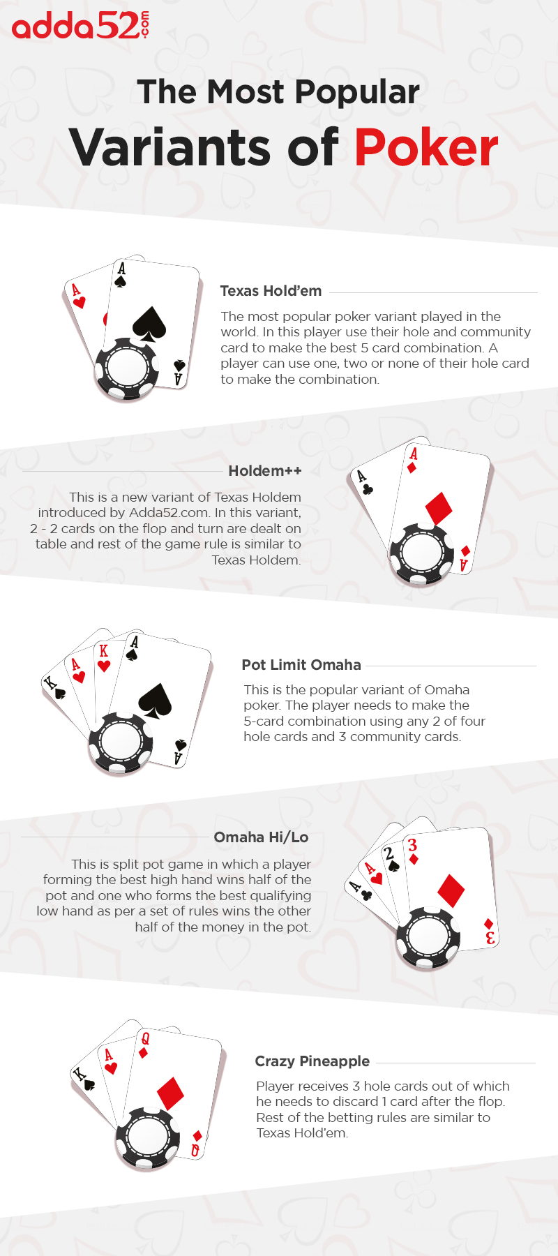 The most popular variants of Poker