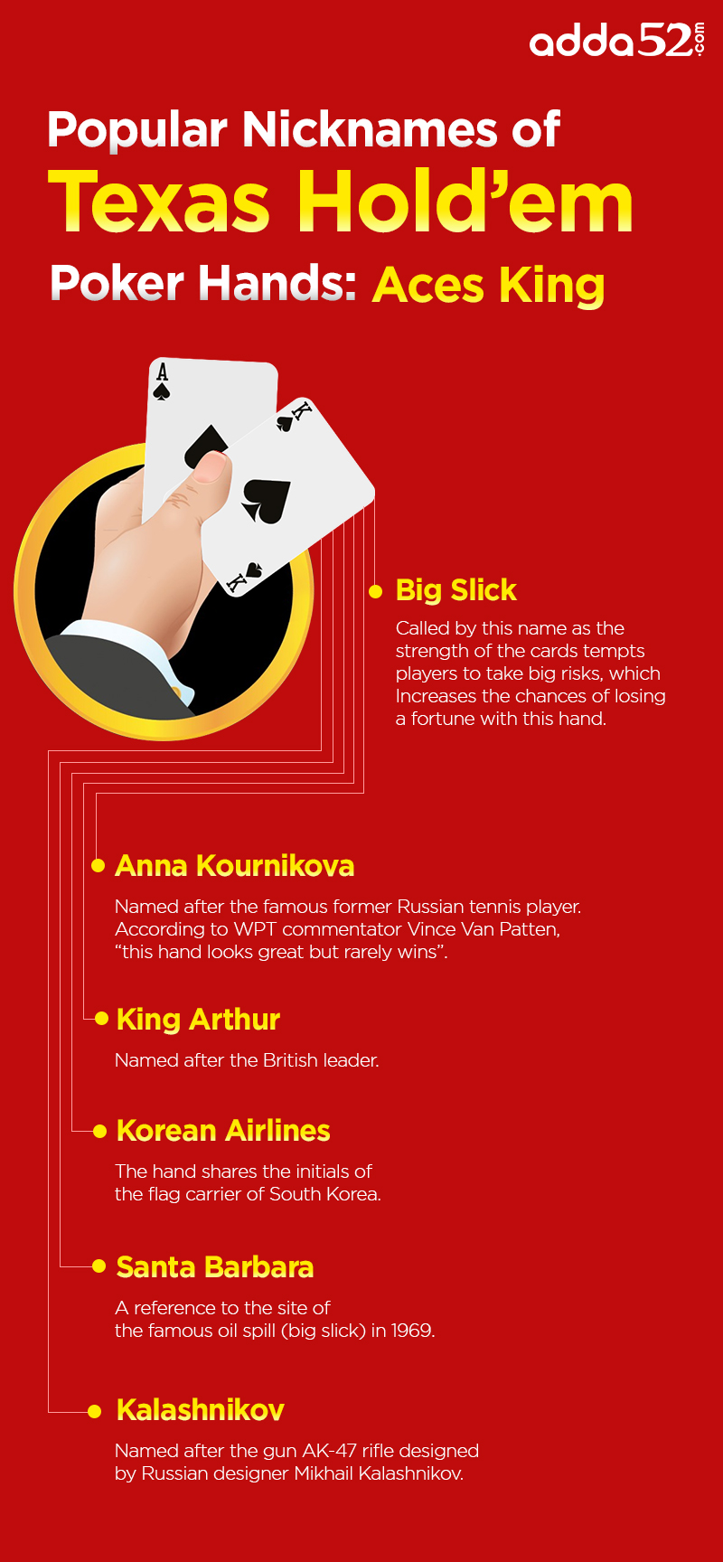 Popular Nicknames of Texas Hold’em Poker Hands: Ace King
