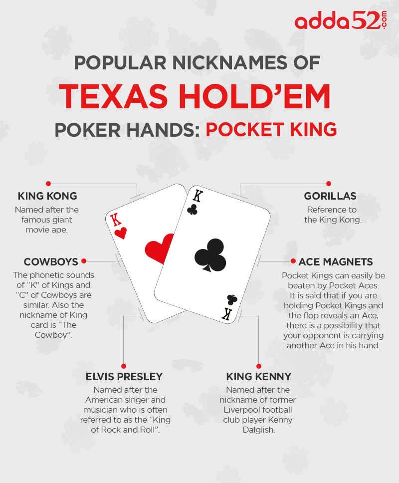 Popular Nicknames of Texas Hold’em Poker Hands Pocket Kings