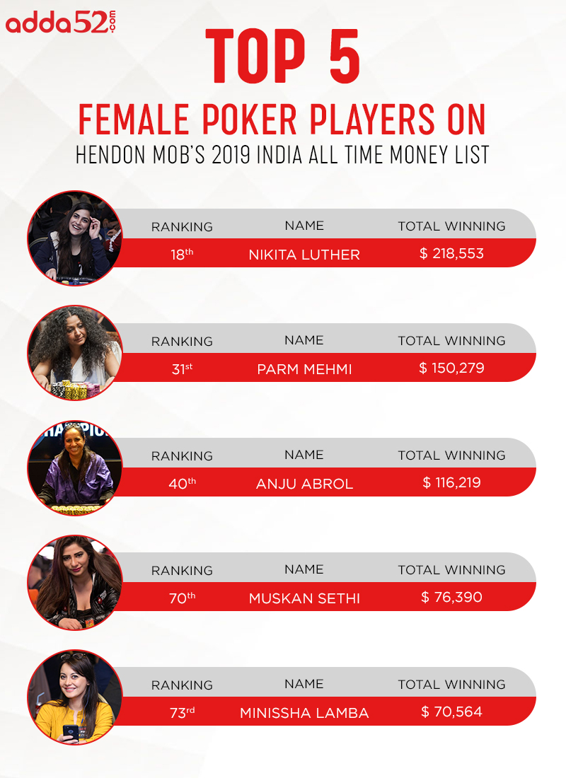 Top 5 Indian Female Poker Players on Hendon Mob’s 2019 All Time Money List