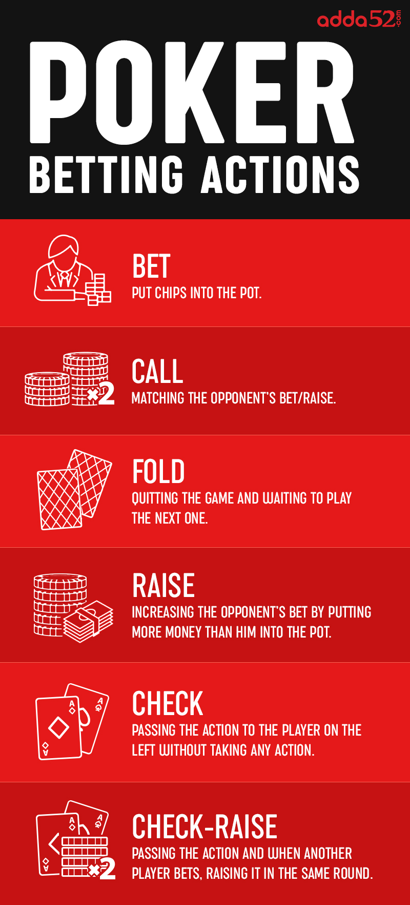 Poker Betting actions