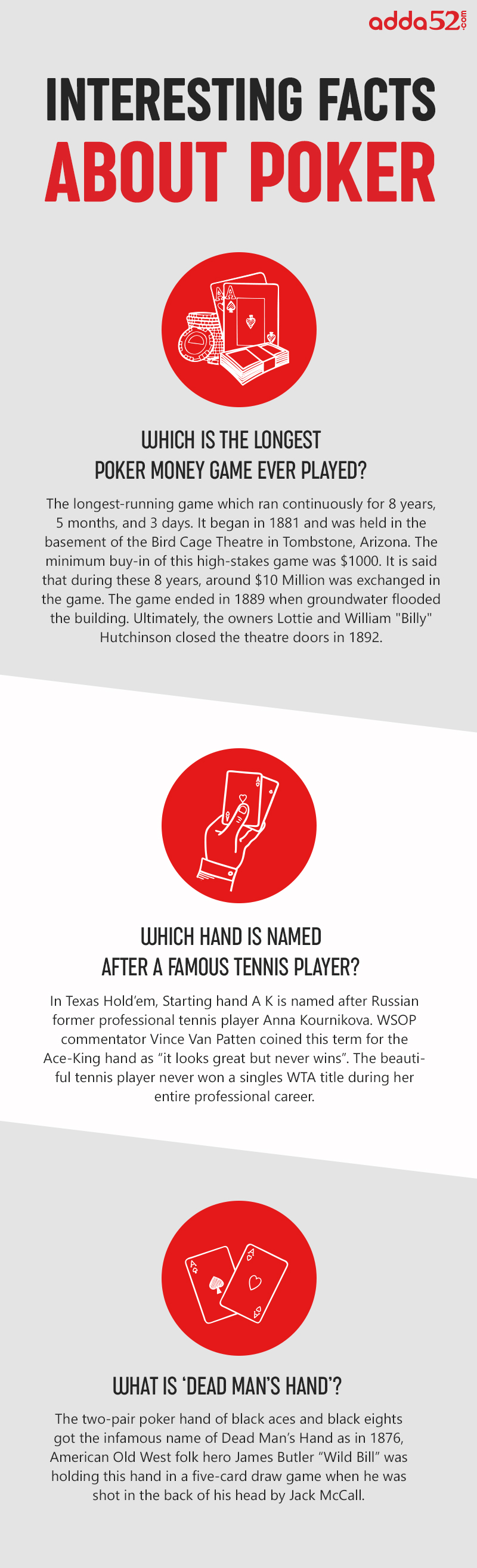 Interesting Facts About Poker