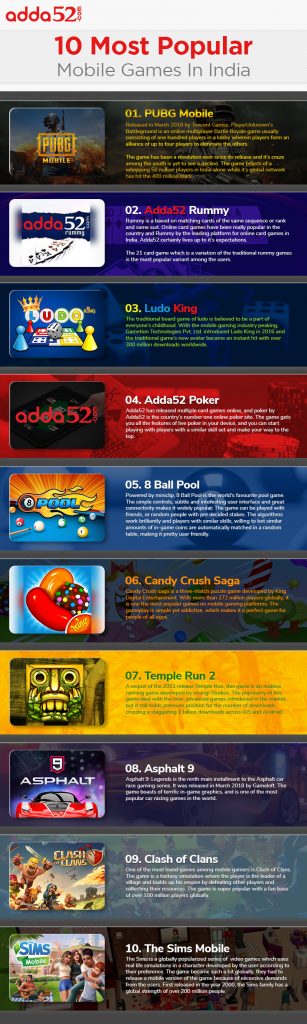 10 Most Popular Mobile Games In India Adda52 Blog