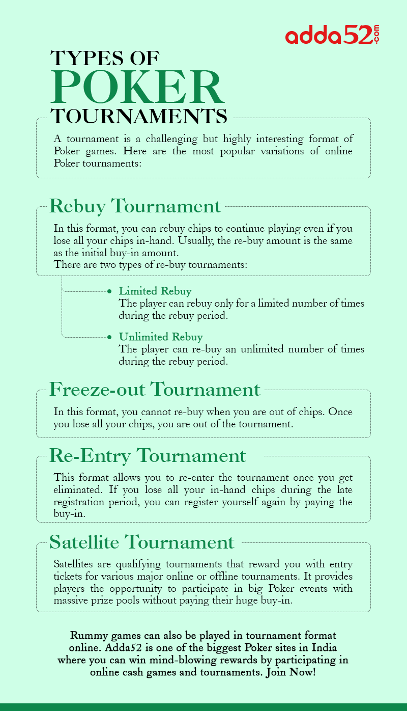 Poker Tournaments Infographic