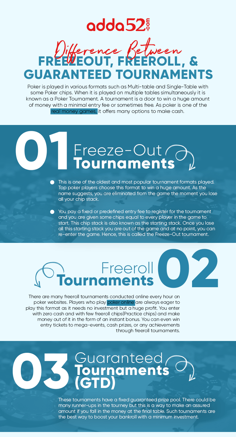 Difference Between Freezeout, Freeroll, And Guaranteed Tournaments