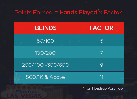 Vegas Unlimited Milestones