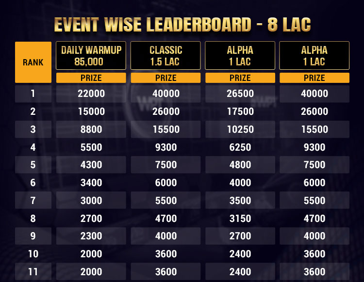 Event-wise-Leaderboard-1-new