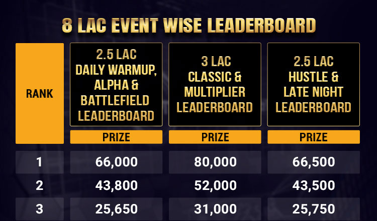 Event-wise-Leaderboard22-8-Lac-Updated