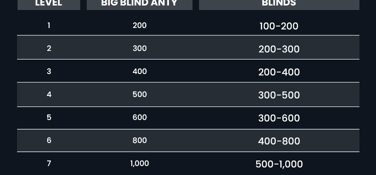 Main-Event-Schedule-10-Flights-new-V02