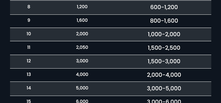 Main-Event-Schedule-10-Flights-new-V02