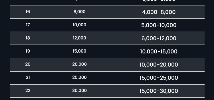 Main-Event-Schedule-10-Flights-new-V02