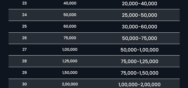 Main-Event-Schedule-10-Flights-new-V02