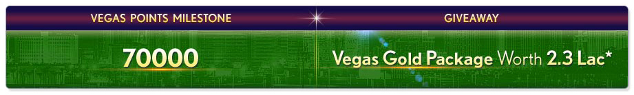 Vegas Unlimited Milestones