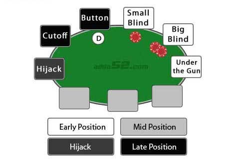 Texas Holdem Table Position Chart